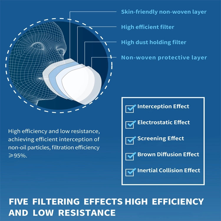 medical Mask N95